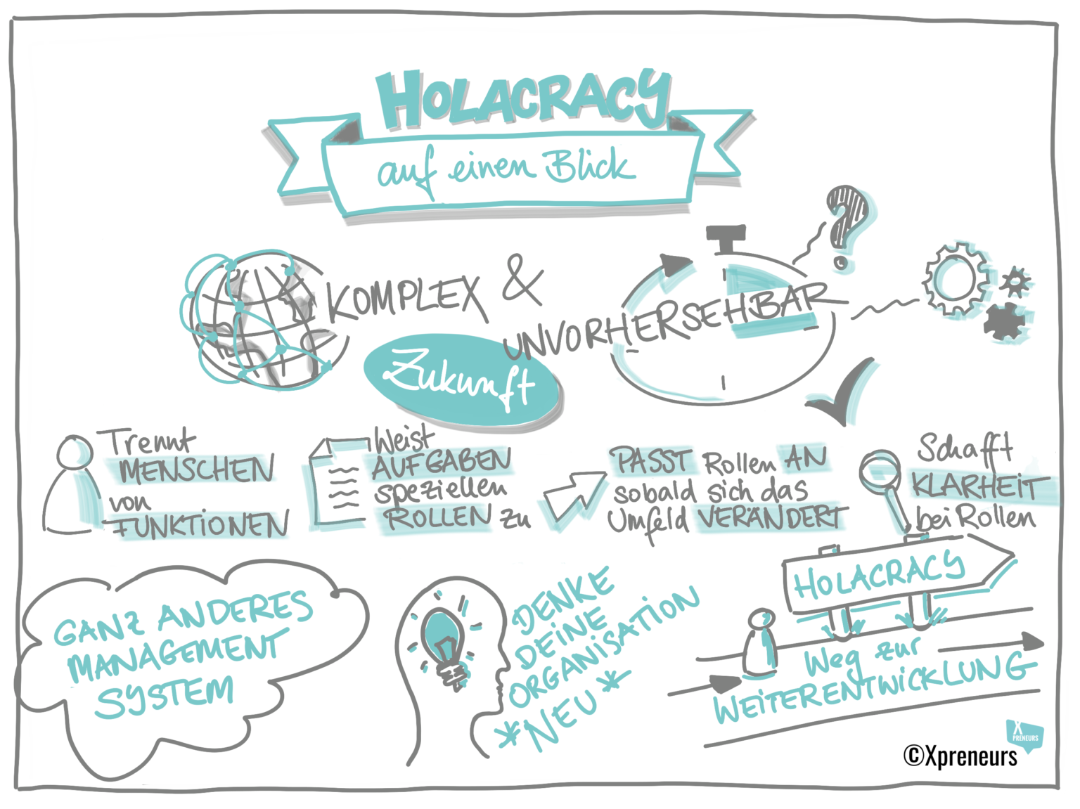 holacracy auf einen blick