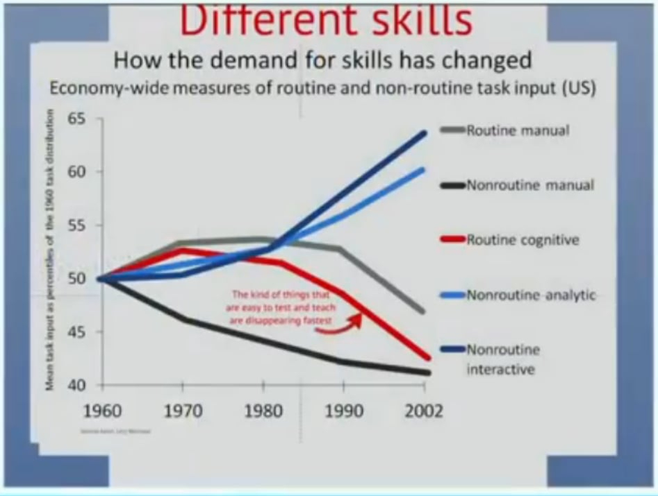 schleicher_demand_for_skills