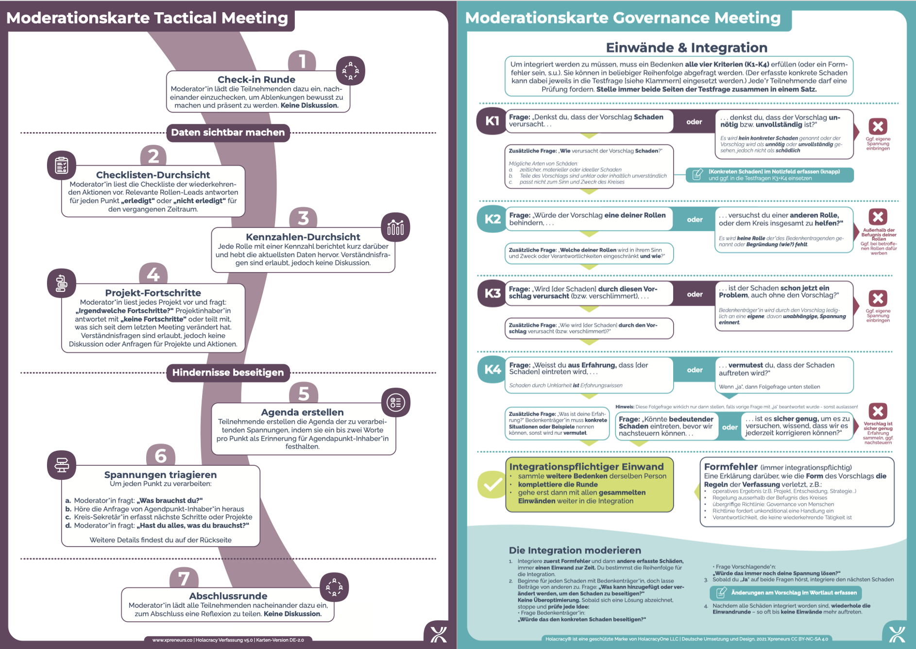 Das neue Design der Holacracy Moderationskarten für Tactical Meetings und Governance Meetings